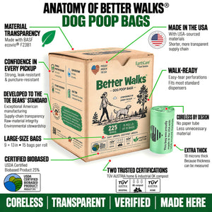 Anatomy of Better Walks dog poop bags box and roll showing named materials, USA origin, 18 micron thickness, easy tear and coreless design.