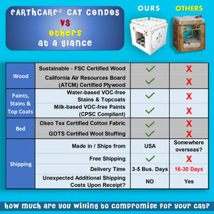 regents retreat cat condo vs others at a glance