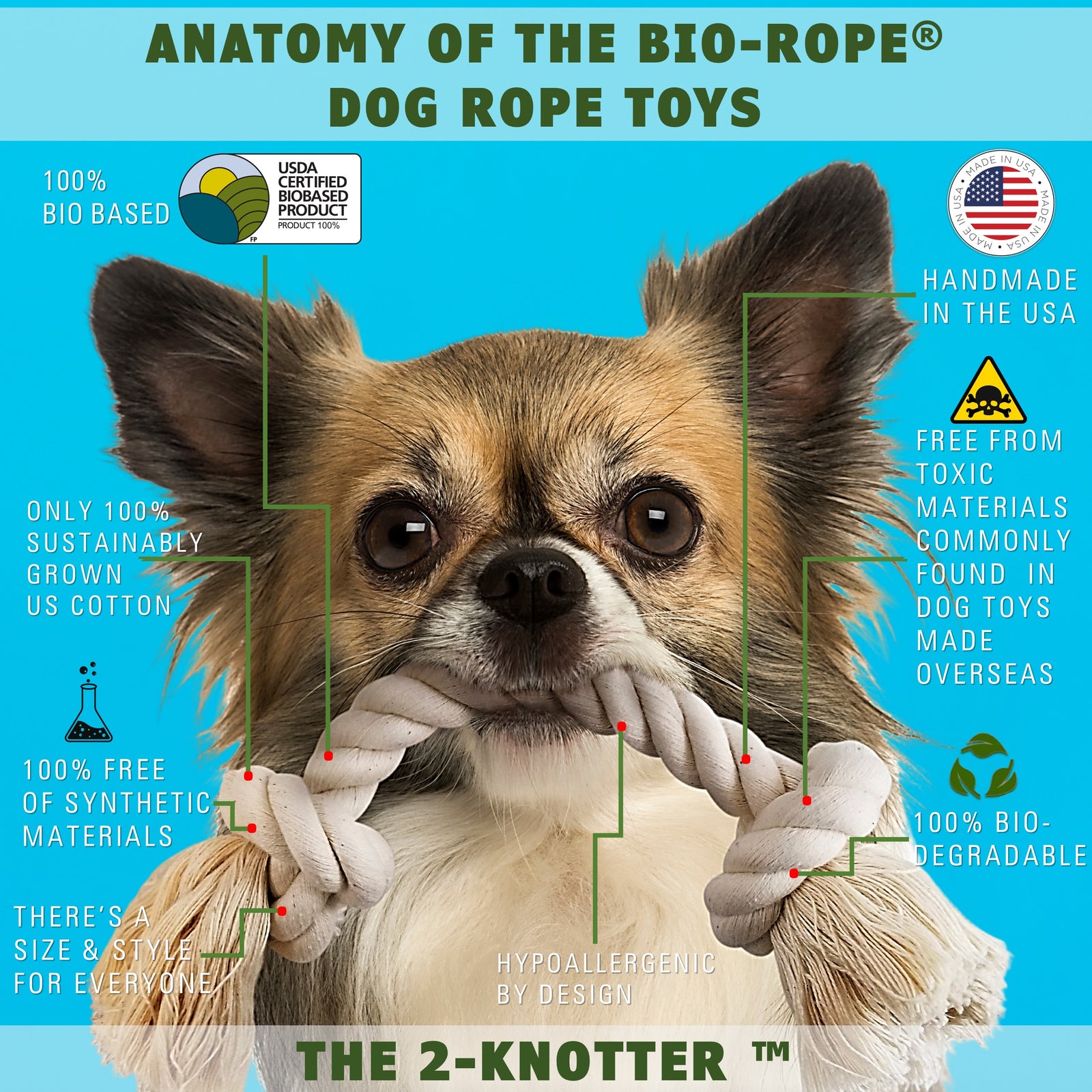 EarthCare Bio-Rope Product Attributes