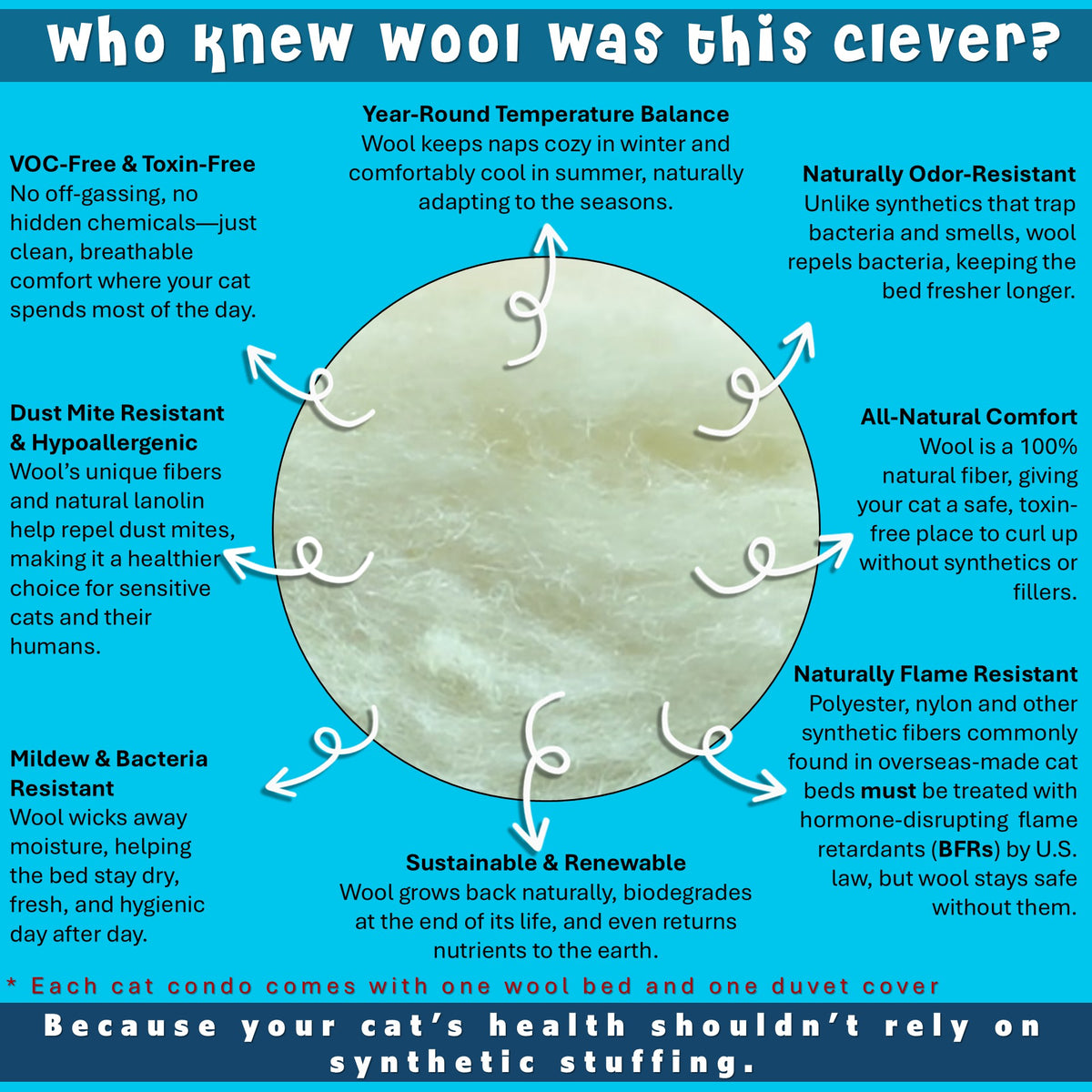 anatomy of wool cat beds made in the us by toe beans