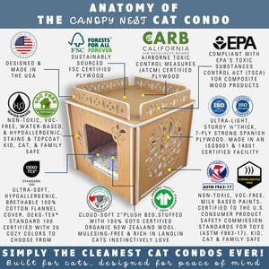 cat condos us-made anatomy