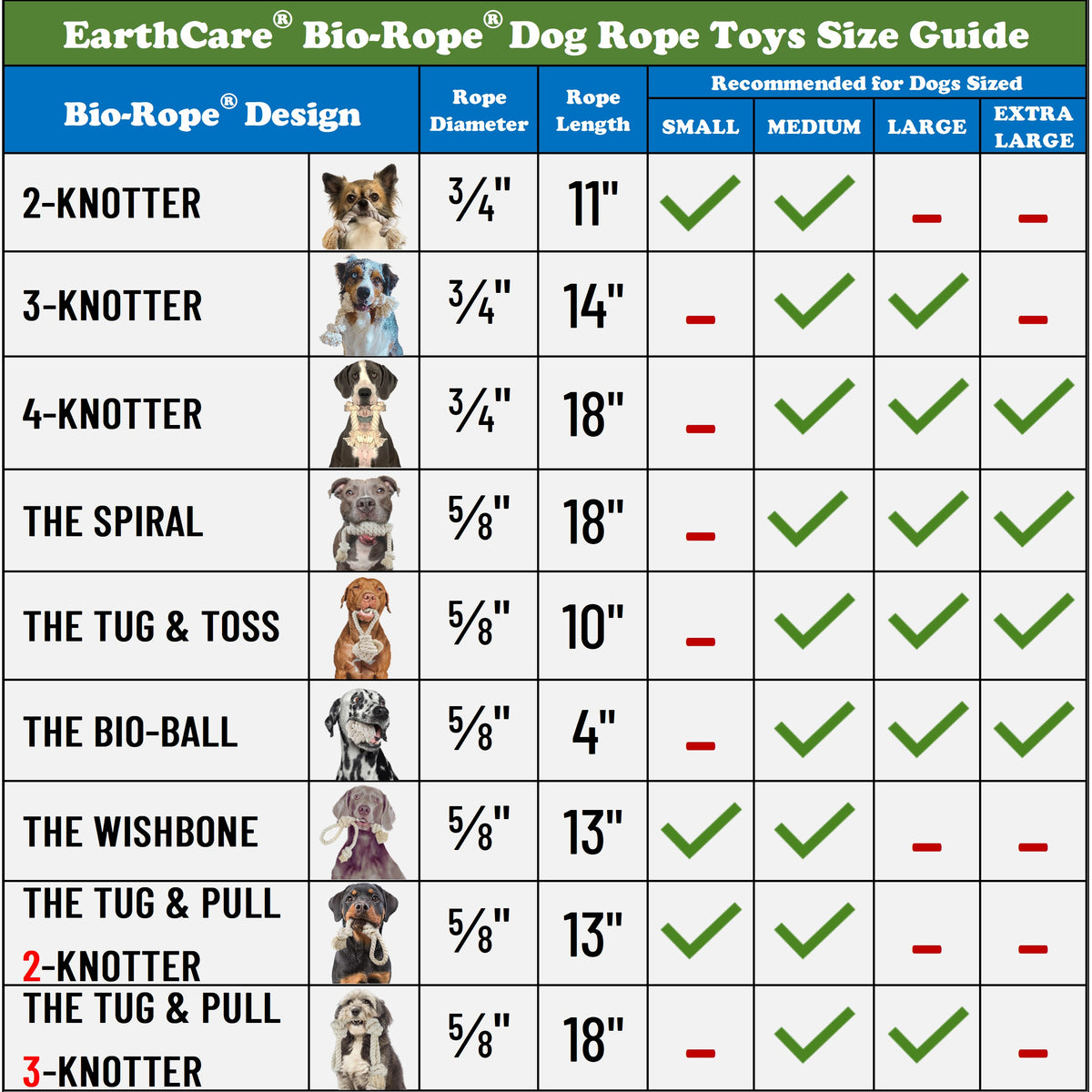 dog rope toys comparison chart by toe beans