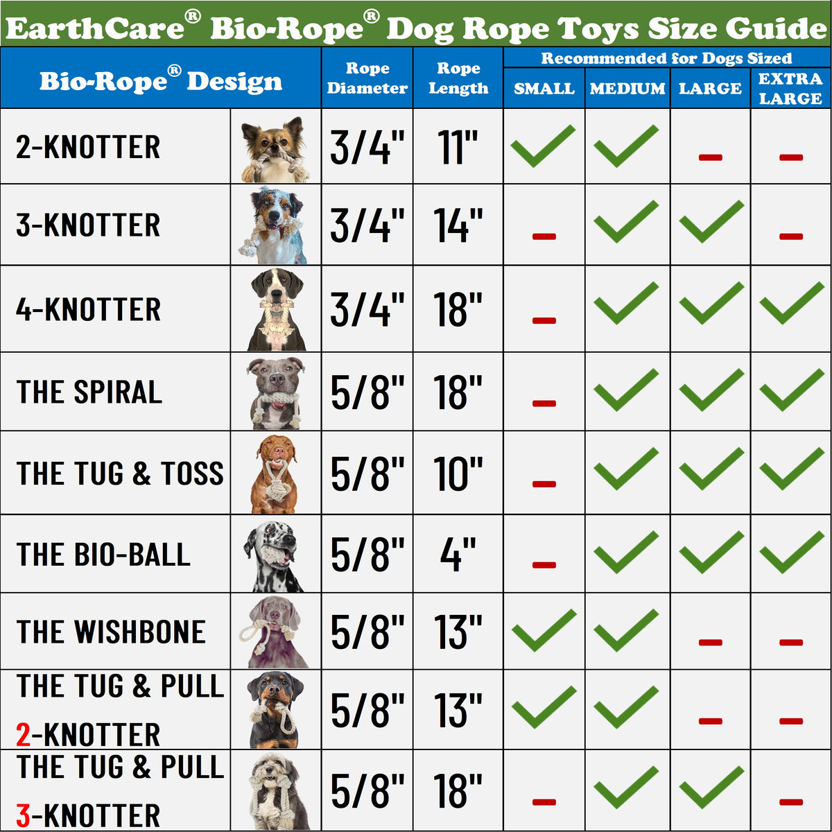 dog rope toys comparison chart by toe beans