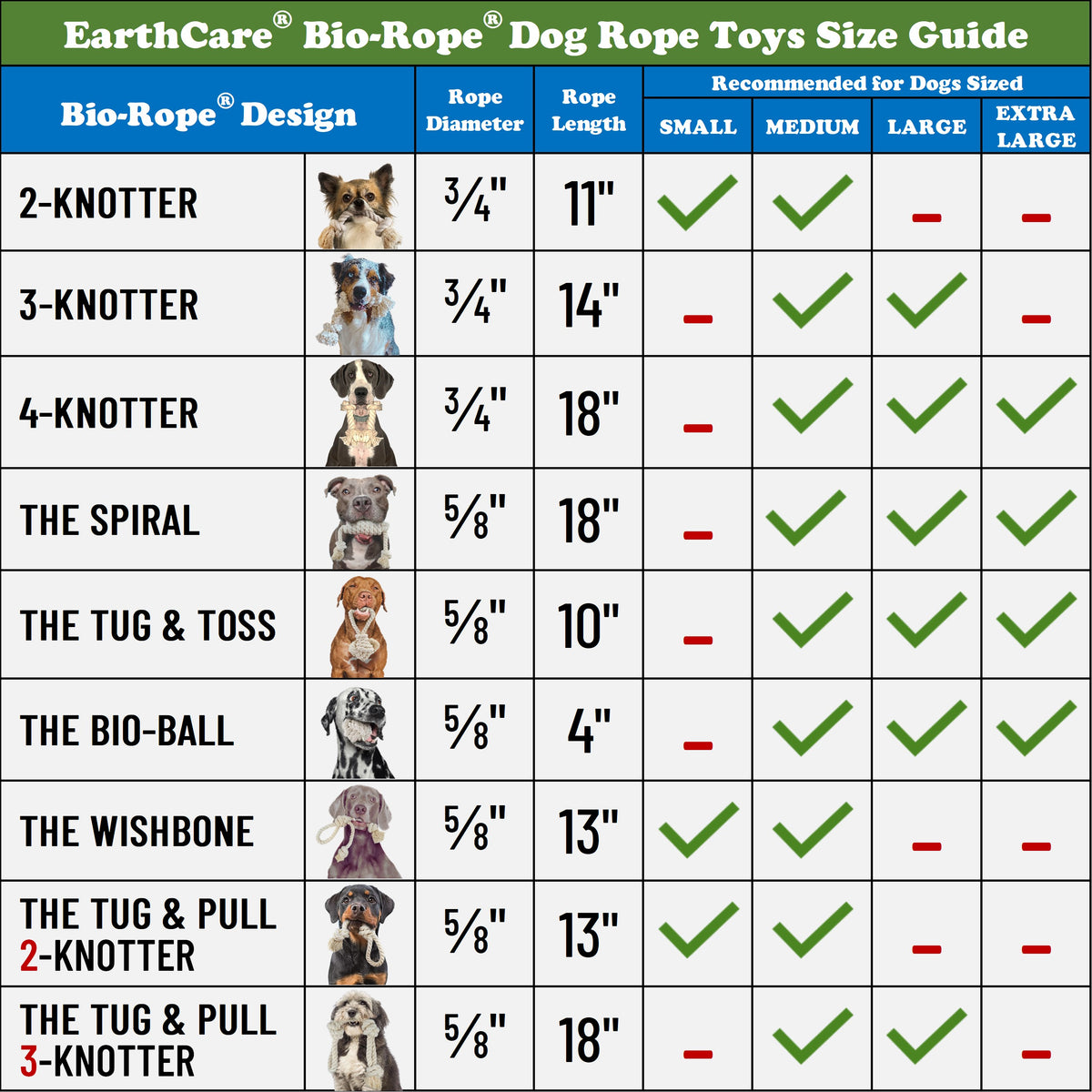 dog rope toys comparison chart by toe beans